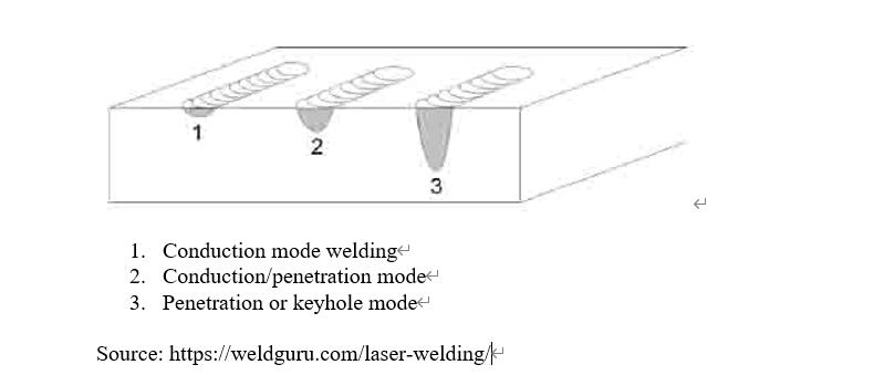 Hvordan fungerer lasersvejsemaskiner?