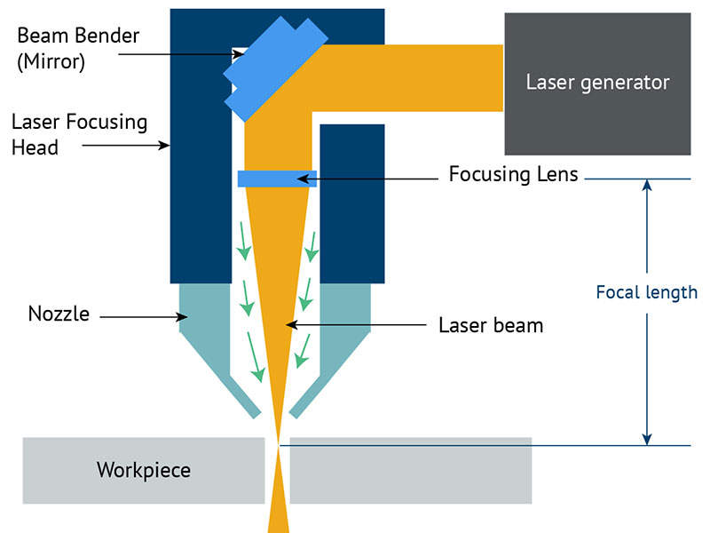 Hvor nøjagtig er CO2-laserskæring?